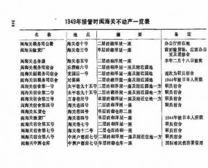 《福州海关志》中记载1949年接收关产，包括本建筑（太平巷闽海关宿舍）（来源：《福州海关志》）